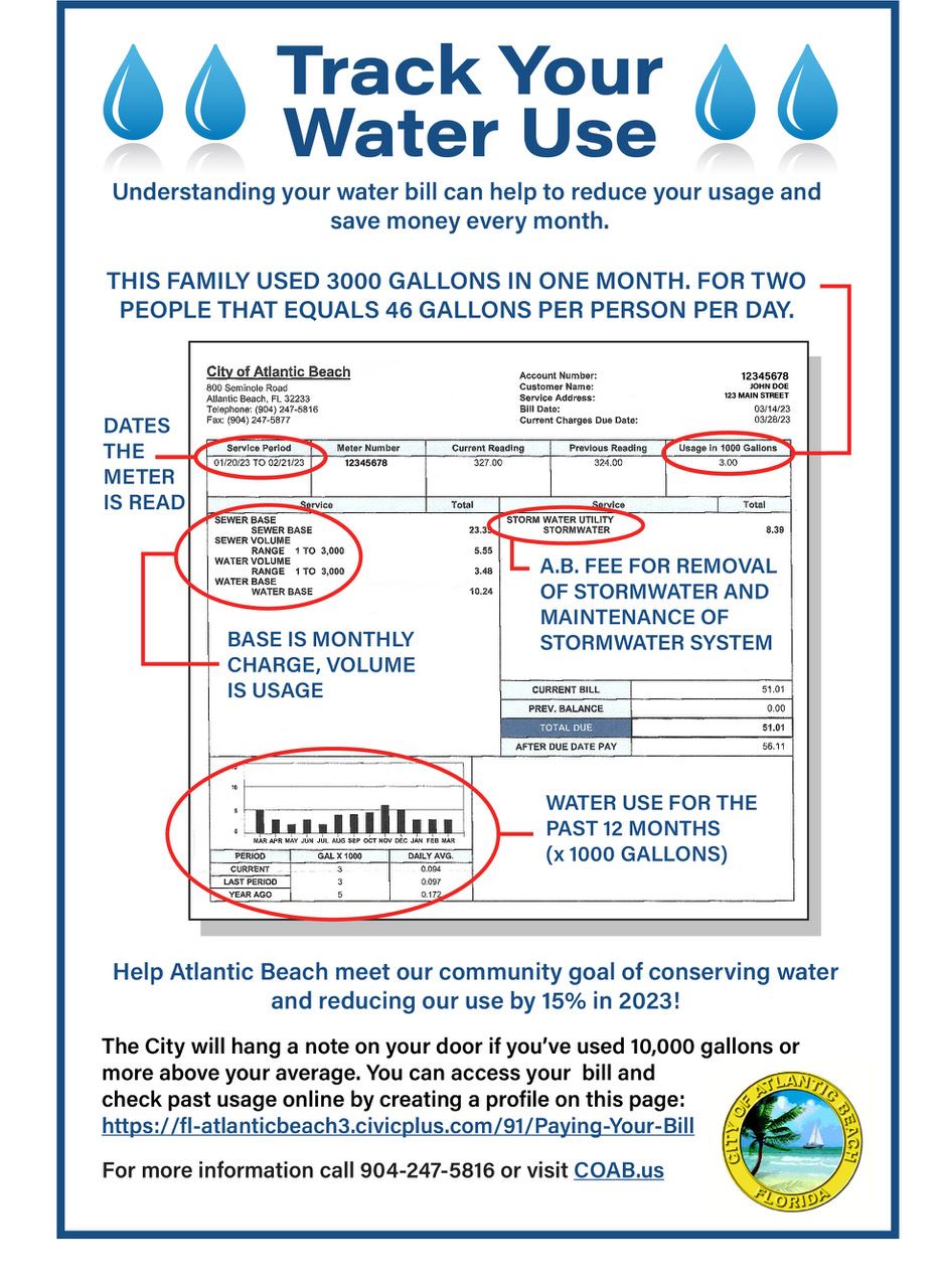 Water Bill Infographic